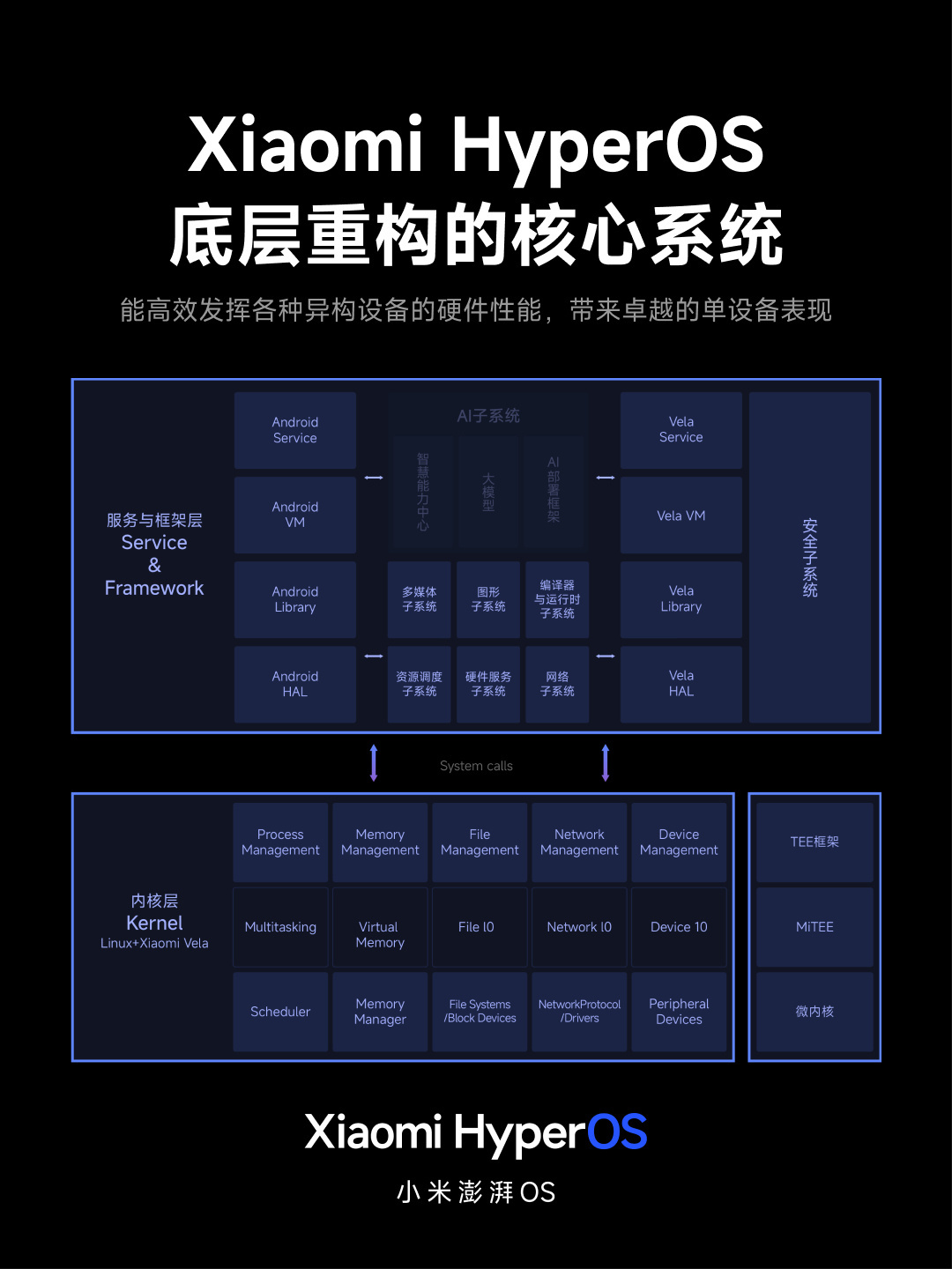 澎湃OS開發版第二批機型今日推送：含小米12 Pro天璣版等等