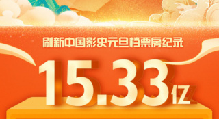 2024元旦档电影票房15.33亿 刷新同档期票房纪录