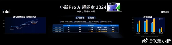小新Pro 14 2024轻薄本正式发布：84Wh巨无霸电池