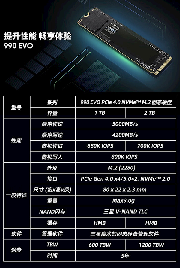 1179元！三星突然上架990 EVO 2TB固態盤：這性價比致態7100無視