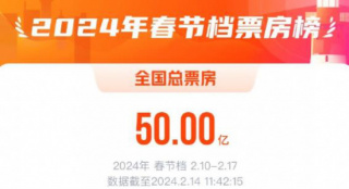 2024春节档票房破50亿 已连续6年观影人次破亿