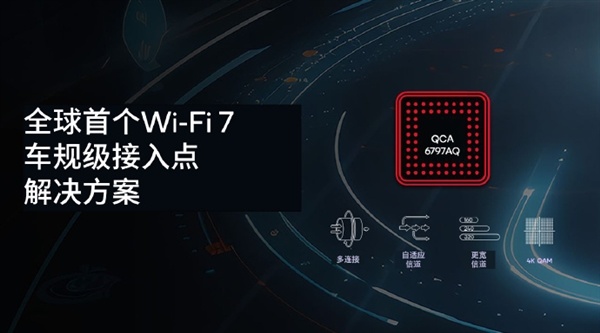 高通推出全球首款汽車Wi-Fi 7芯片：峯值速率5.8Gbps