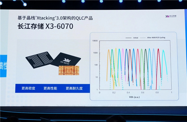 不可思議！長江存儲曬QLC閃存PE壽命：已達4000次