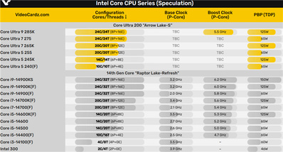 Intel二代酷睿Ultra核心數量定了！8+16不變 告別超線程