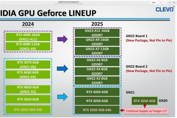 NVIDIA RTX 50 Blackwell笔记本显卡阵容泄露：最高16GB GDDR7显存