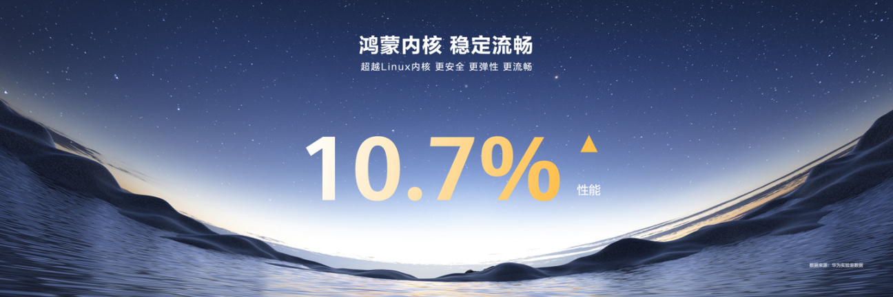 華爲：鴻蒙內核已超越 Linux 內核，操作系統軟件不再被歐美壟斷