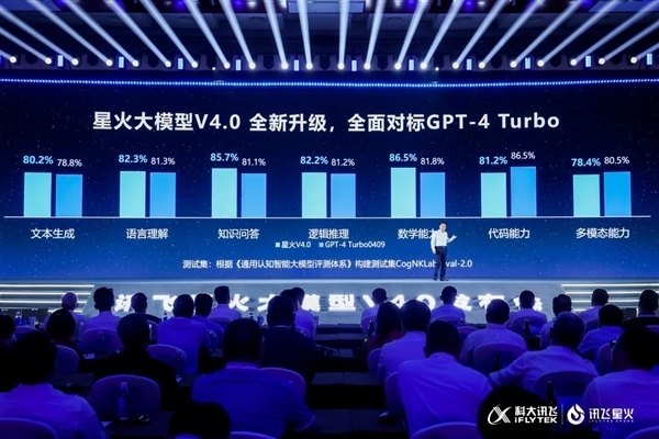 對標GPT-4 Turbo！科大訊飛劉慶峯：理性認識中美差距 勿盲目自信