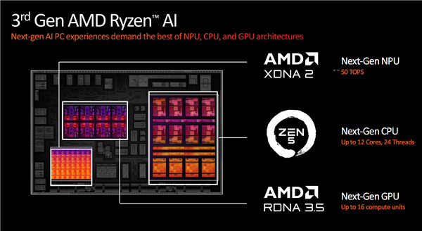 CPU-Z 2.10發佈：確認AMD銳龍AI 300全都是“大小核”