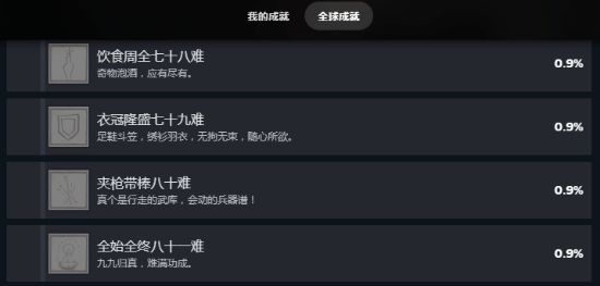 全球已有0.9%的玩家解锁