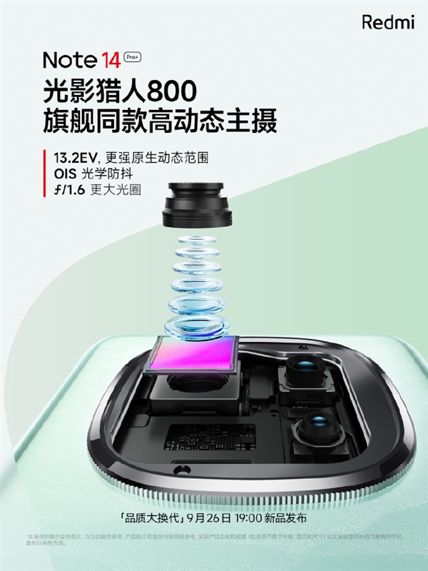 旗艦同款主攝！Redmi Note 14 Pro+ 搭載光影獵人800