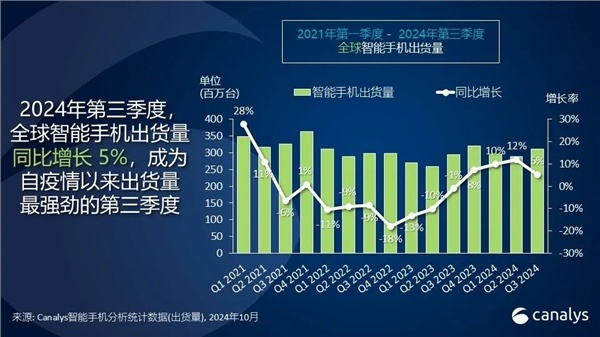 最新全球手机排名：三星、苹果、小米三巨头定型！