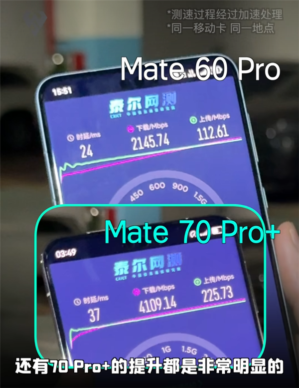 比5.5G還快！華爲Mate 70網速實測：比Mate 60快一倍