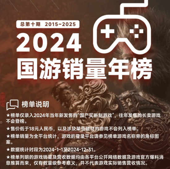 还有谁！《黑神话：悟空》总销量2800万份 2024年国游销量年表出炉