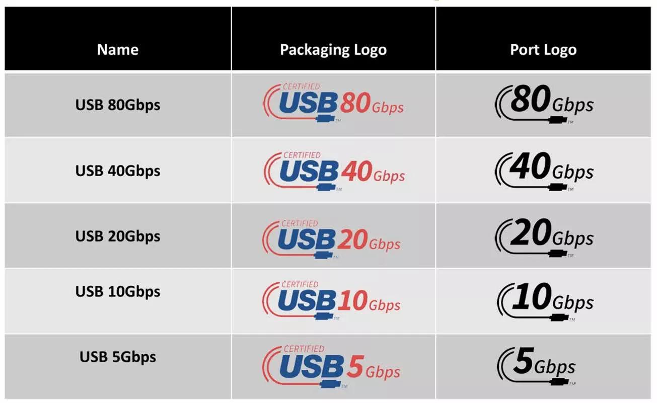 USB標準更名：試圖終結命名混亂
