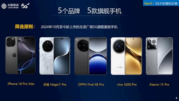 中國移動公佈5G旗艦手機排名：小米15 Pro綜合體驗第一