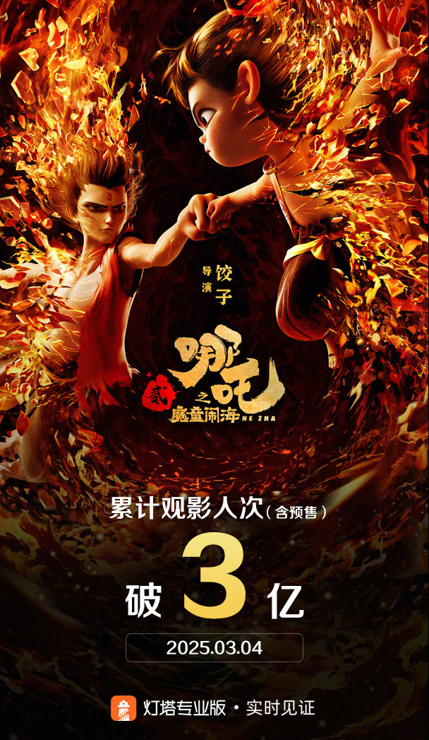 《哪吒之魔童鬧海》觀影人次破3億