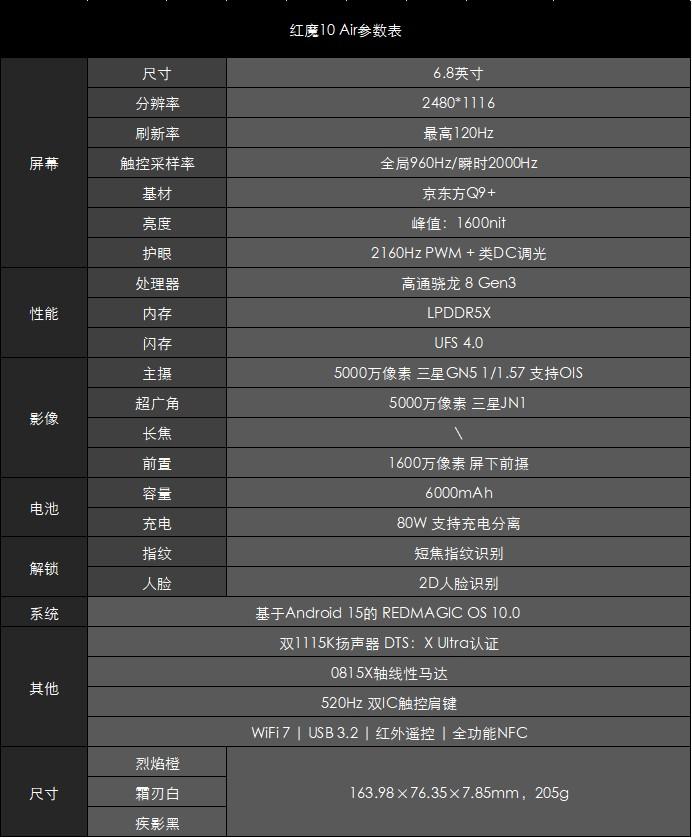紅魔10 Air評測：最不像遊戲手機的紅魔 但優雅且強悍
