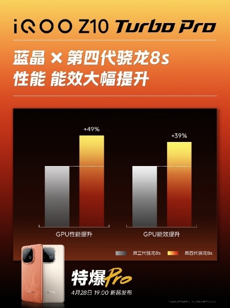旗舰双芯领衔同档最强性能 iQOO Z10 Turbo系列将4.28亮相