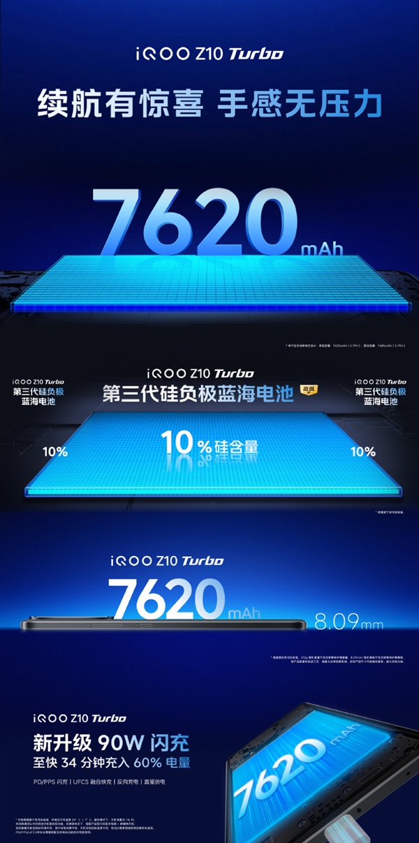 iQOO Z10 Turbo搭載史上最大電池 刷24小時抖音無壓力