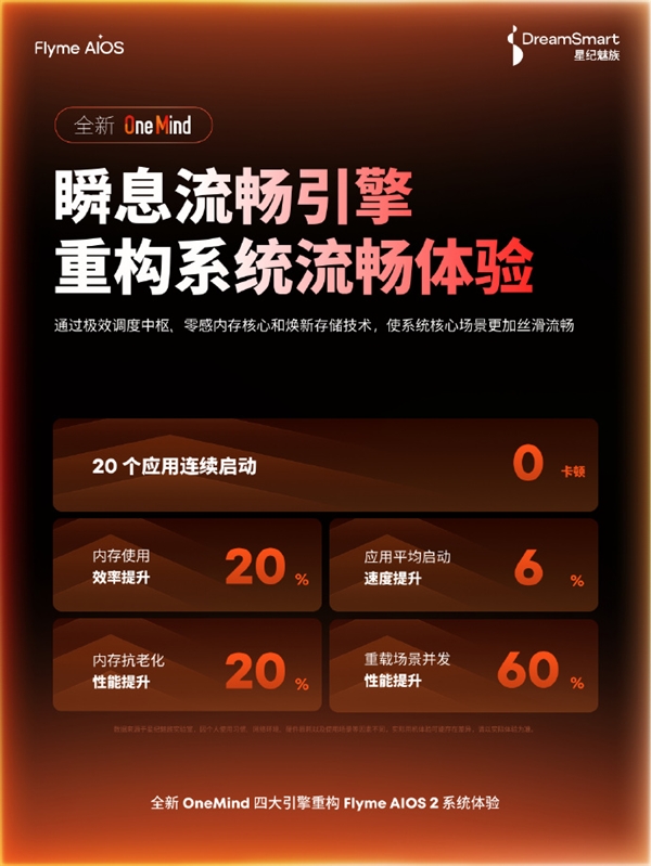 魅族人人买得起的新机预装全新Flyme：更流畅、续航更久