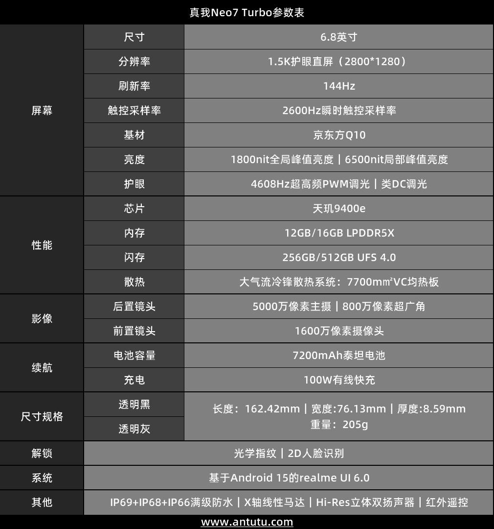 真我Neo7 Turbo評測：這手機，有點「透」