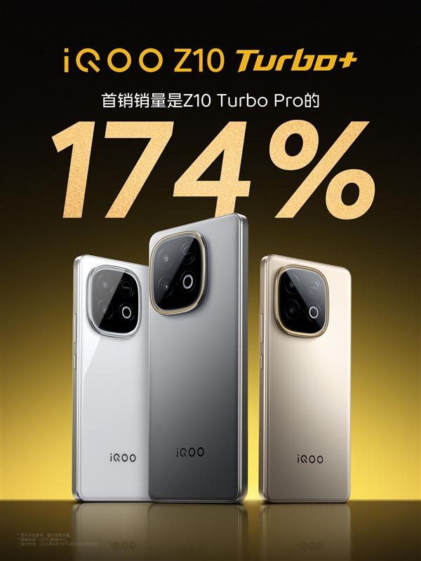 8000mAh的天璣9400+旗艦！iQOO Z10 Turbo+首銷賣爆