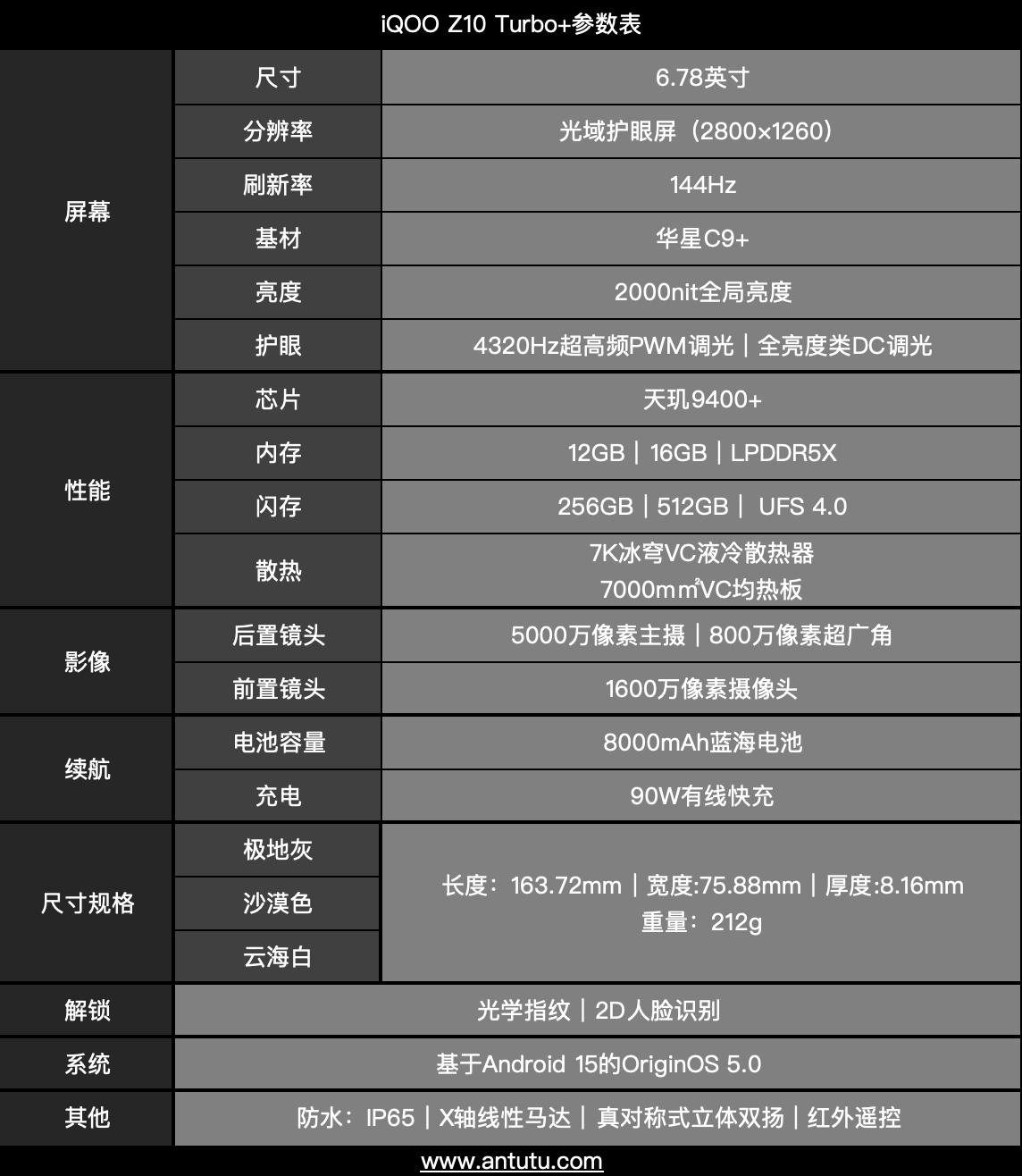iQOO Z10 Turbo+評測：中端機性能續航的王？