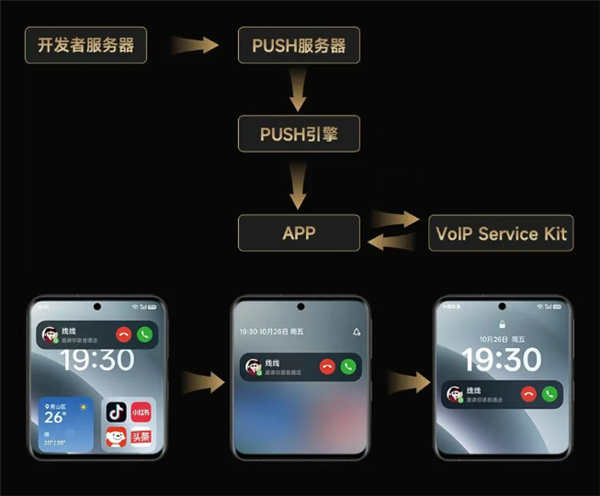 類CallKit能力登陸安卓！不用解鎖直接語音通話