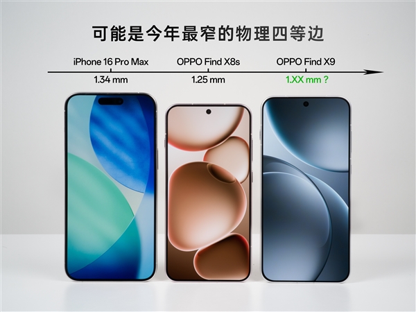 OPPO Find X9正面照驚豔：可能是今年最窄物理四等邊 無敵
