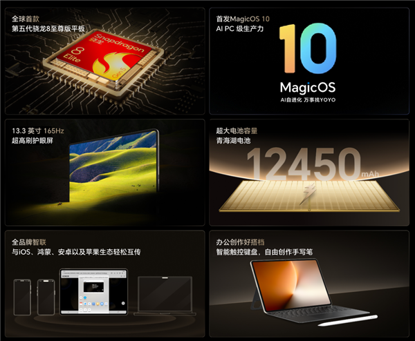 首發第五代驍龍8至尊版！榮耀最強平板支持iOS、鴻蒙互傳
