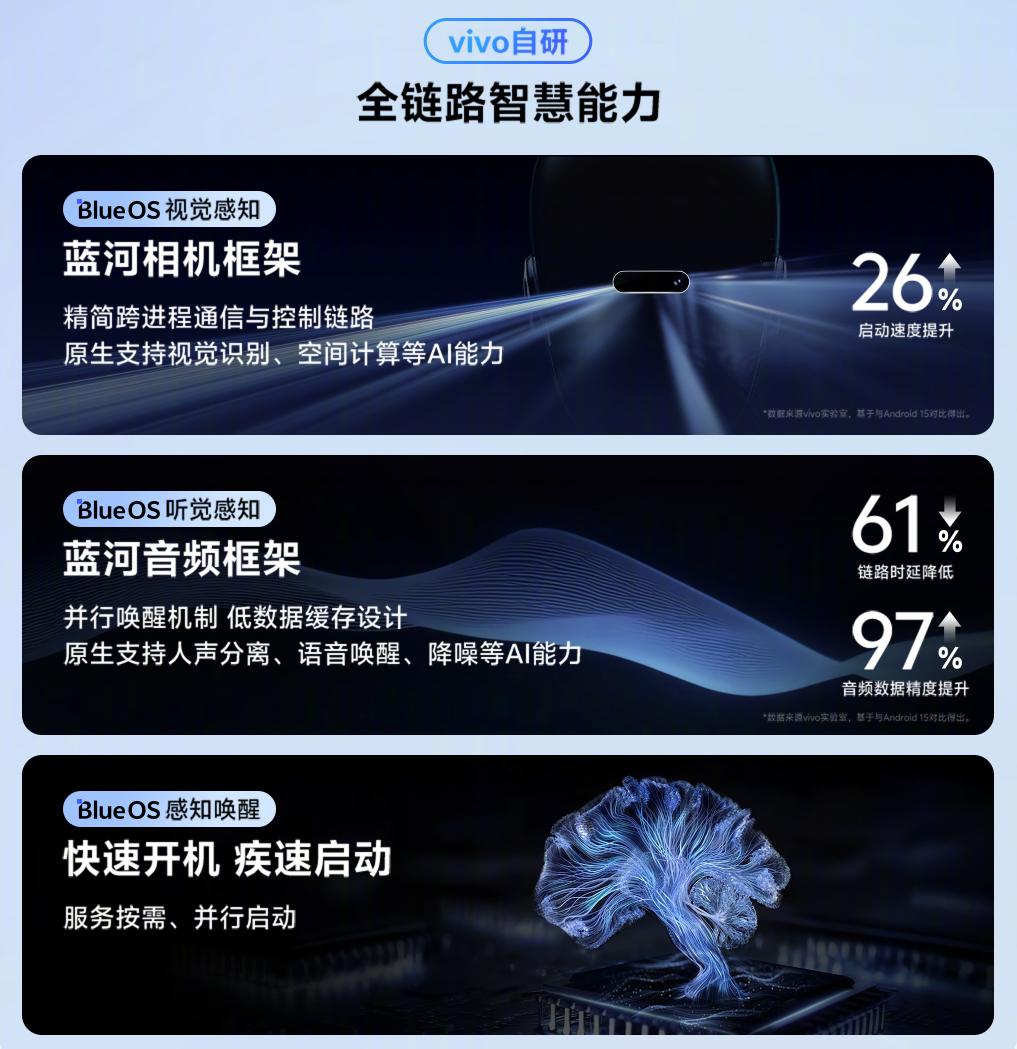 vivo自研操作系统发布更新！BlueOS 3将由vivo WATCH GT 2首发