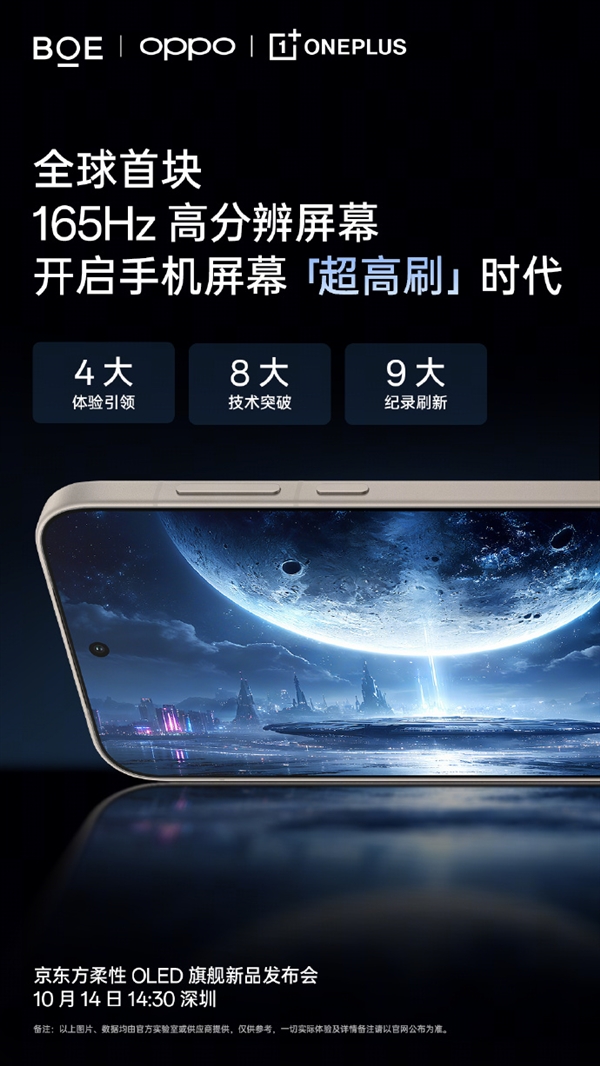 全球最先進！一加15首發第三代東方屏：首次165Hz+高分辨率