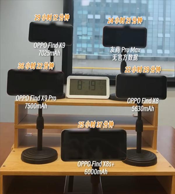 全系標配7000mAh電池！OPPO Find X9系列續航大突破