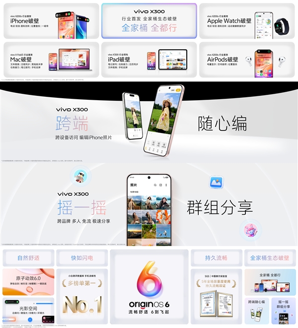 vivo X300首發OriginOS 6：行業首次蘋果全家桶生態互聯