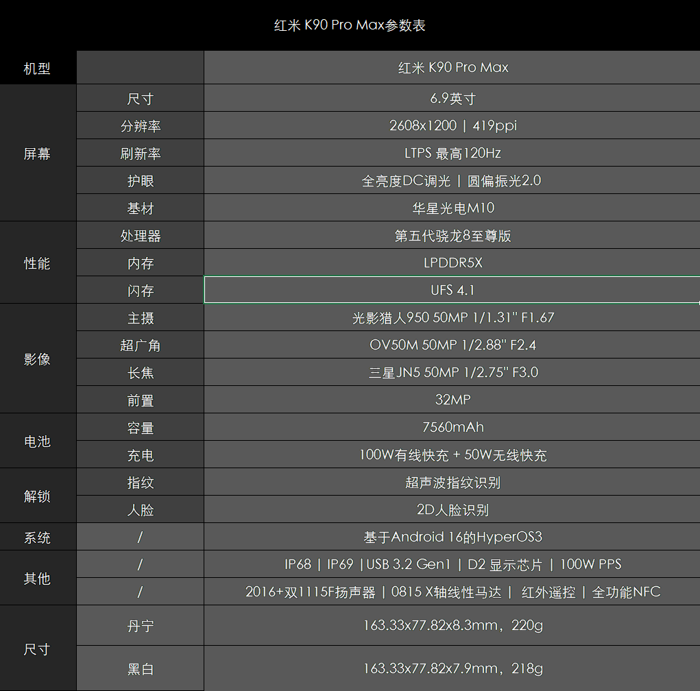 红米K90 Pro Max评测：以下犯上 红米首台全优旗舰
