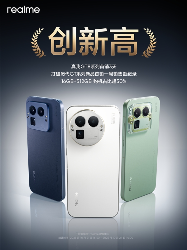 2899元起！真我GT8系列戰報：首銷3天就超過歷代一週銷售額