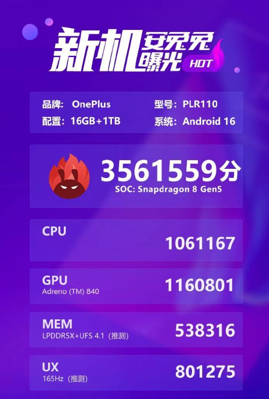 一加Ace 6T首發第五代驍龍8！跑分超356萬 性能超越至尊版