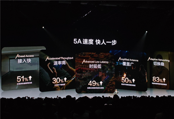 不是5.5G！Mate 80信號欄5A標識啥意思 何剛首次講解