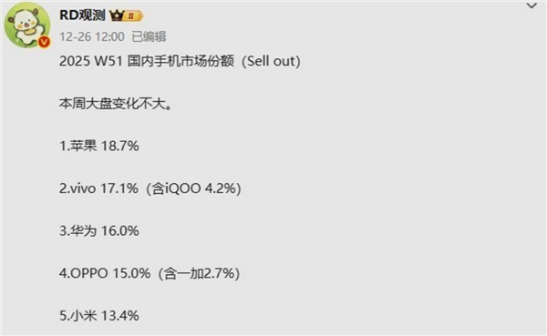 蘋果反超華爲成中國手機第一：iPhone17系列聯手封堵Mate80