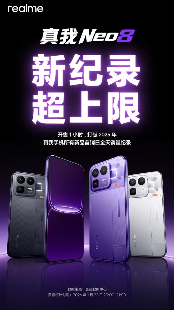 真我Neo8卖爆了！开售1小时打破2025真我所有新品全天记录