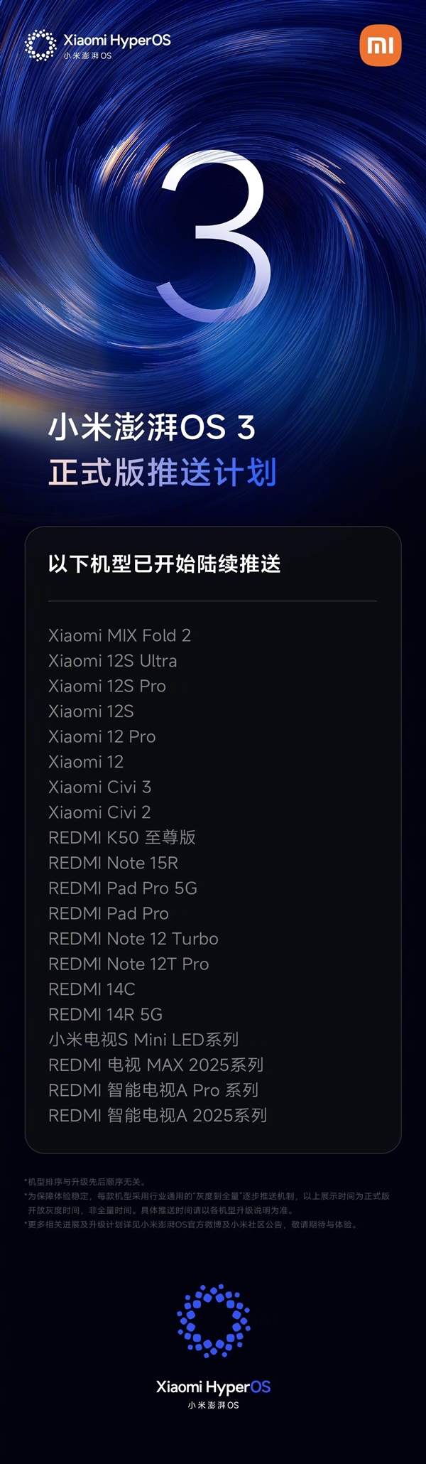 小米澎湃OS 3新一輪正式版推送：覆蓋小米12/12S系列等