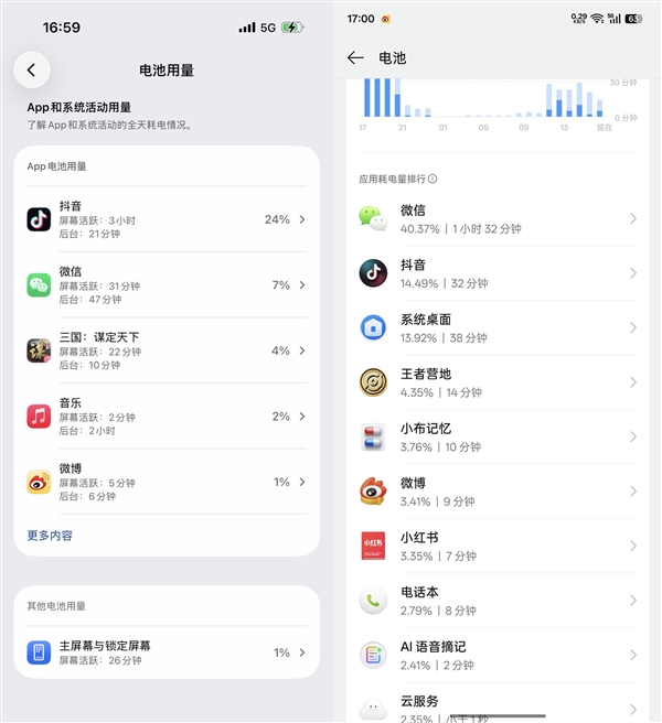 手机半天就没电：罪魁祸首可能不是电池