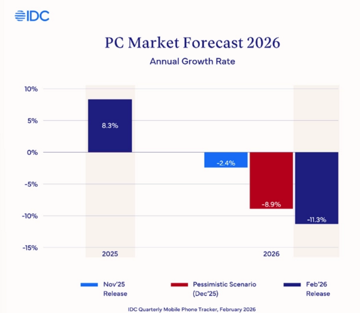 中国手机集体涨价！iPhone却更香了？