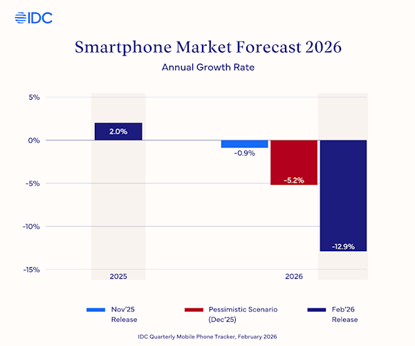 手機PC集體大漲價！之前買12G+256G的錢 只能買8G+128G了