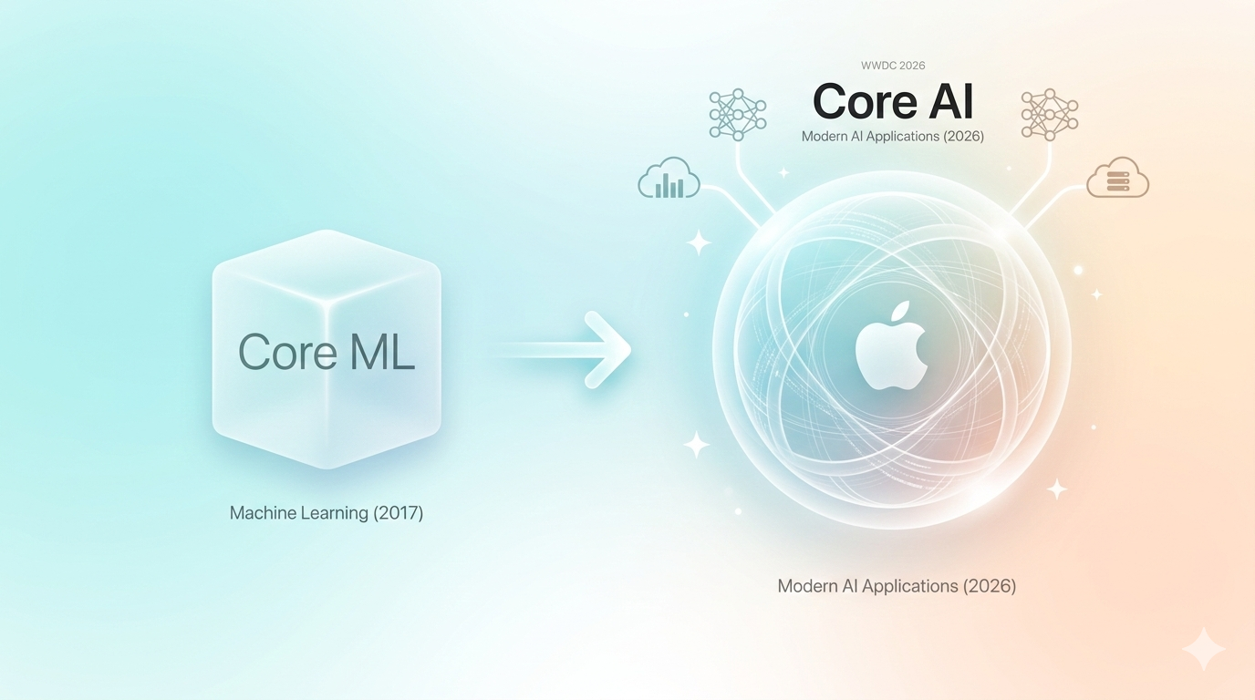 苹果将在iOS 27推出Core AI框架 替代原有Core ML
