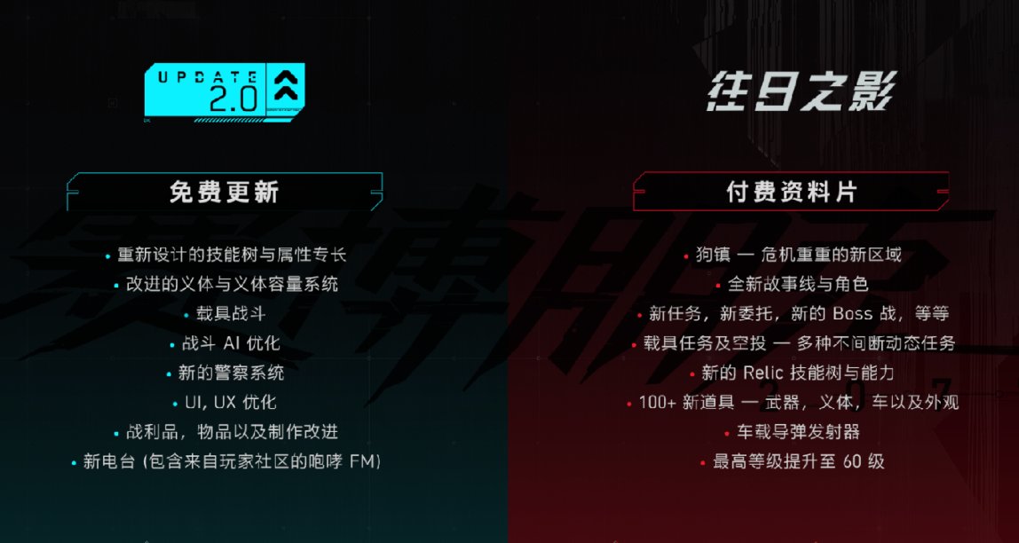 《賽博朋克2077：往日之影》看看更新了什麼吧！