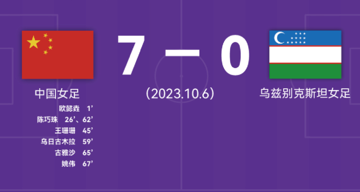 亚运会：中国女足7-0大胜获得铜牌，中国男篮逆转摘铜！