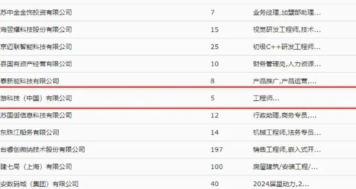 每月1.5万入职任天堂？老任全资子公司参加国内大学校招