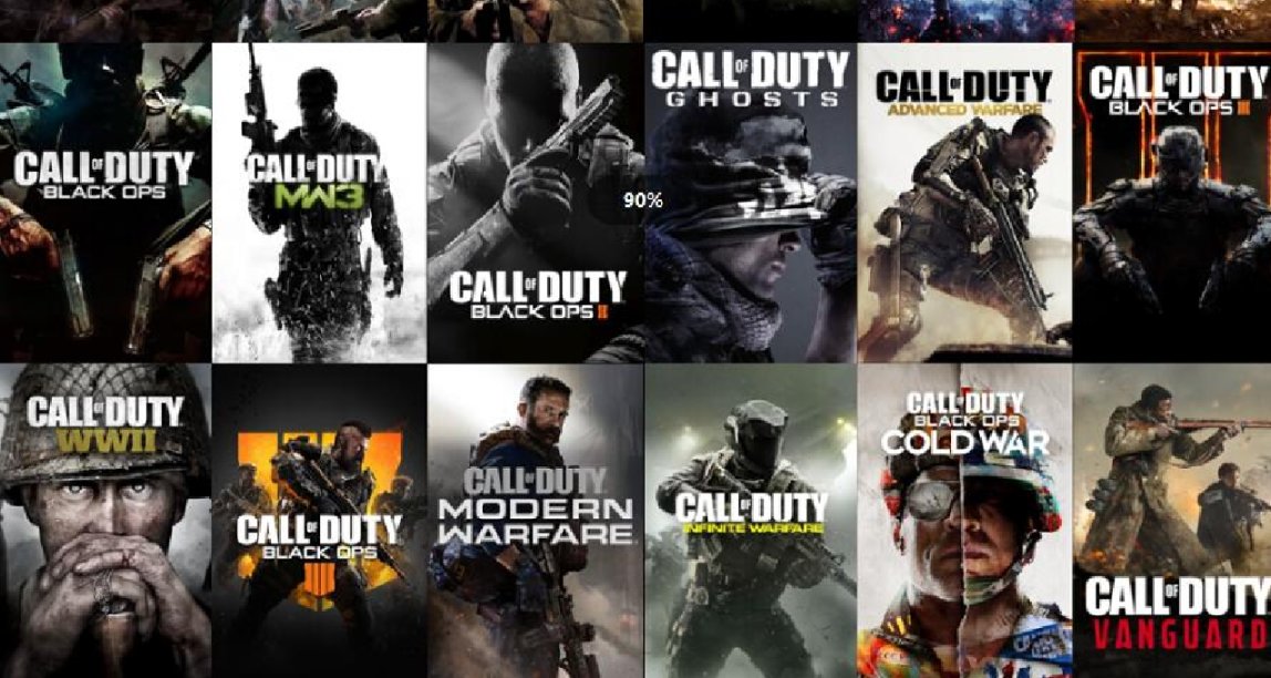 動視旗下只狼：影逝二度和絕大多數使命召喚系列作品低價區暴漲