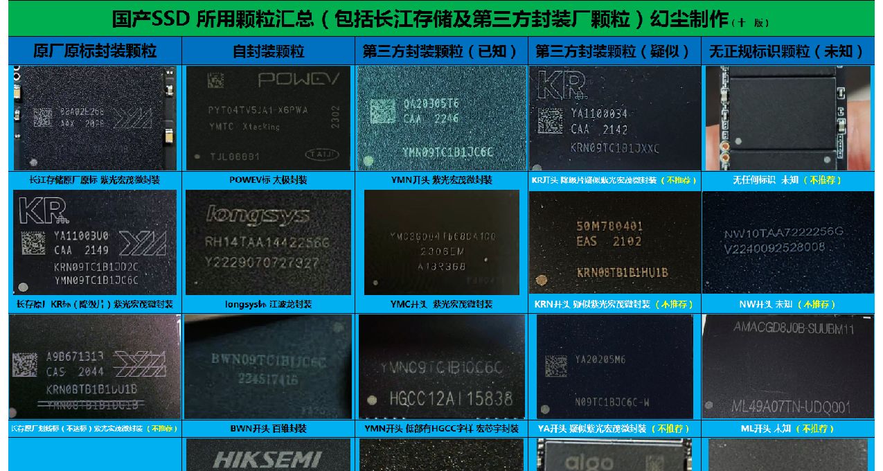 2023年12月国产固态硬盘推荐及选购攻略（附国产SSD颗粒汇总表）